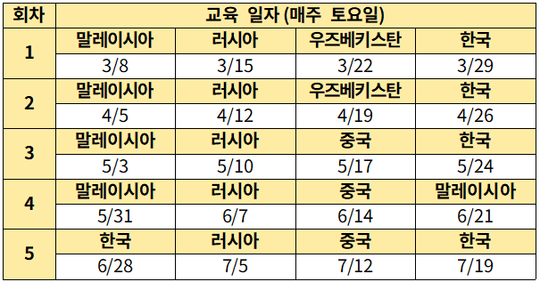 타박타박 문화여행 교육 일자